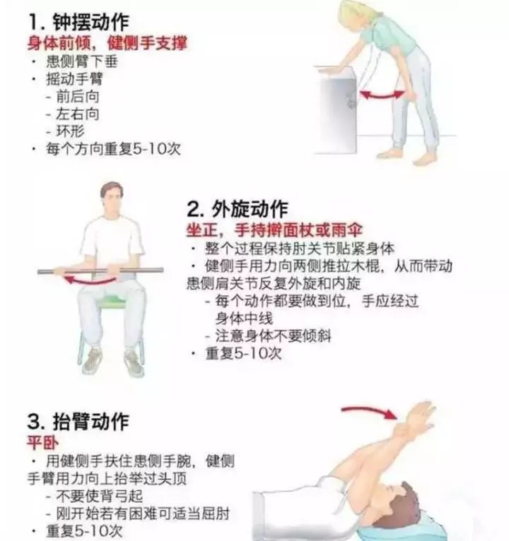 肩周炎艾灸哪些部位图