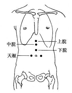 气血不足艾灸哪里