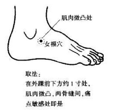 月经淋漓不尽艾灸女福穴