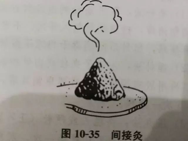 艾柱的功效