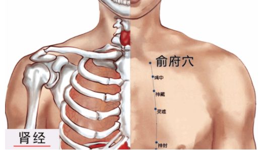 入冬后咳喘频发作艾灸此穴