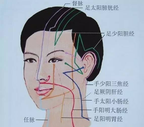 用艾灸治妇科却把色斑灸没了