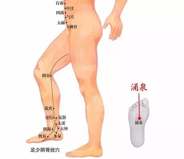 涌泉穴