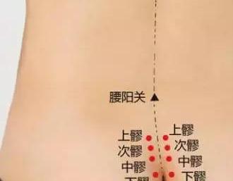 次髎穴