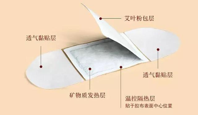艾灸贴功效