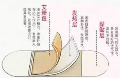 <b>艾灸贴多少钱一盒怎么挑选</b>