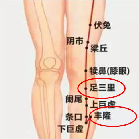 艾灸的好处与功效