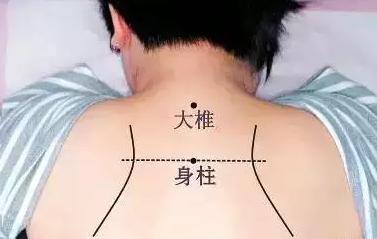 身柱穴 