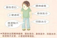 阳虚体质如何调理?春季阳虚艾灸哪里?