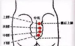 痛经宫寒皱纹,艾灸调理妇科病作用好的穴位!