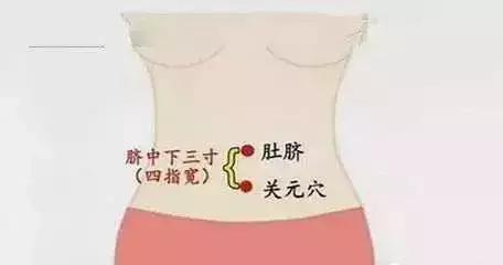 痛经宫寒皱纹,艾灸调理妇科病作用好的穴位!