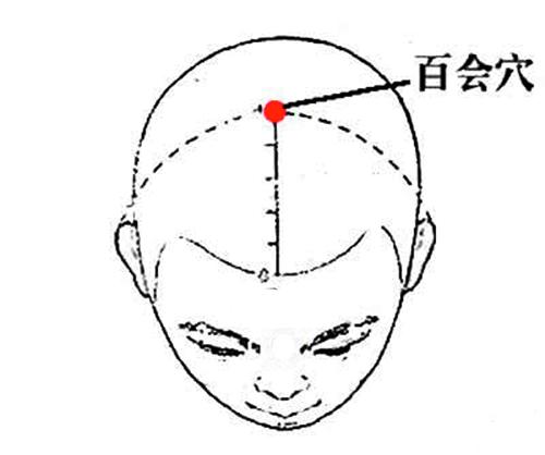 艾灸百会穴