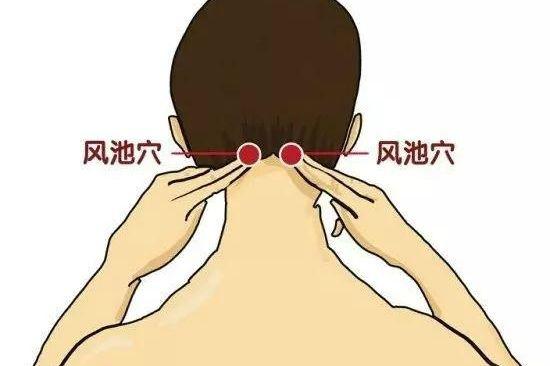鼻炎艾灸哪个部位图解,艾灸对鼻炎有作用吗