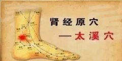 肾虚按摩什么部位图解,艾灸按摩哪里有作用