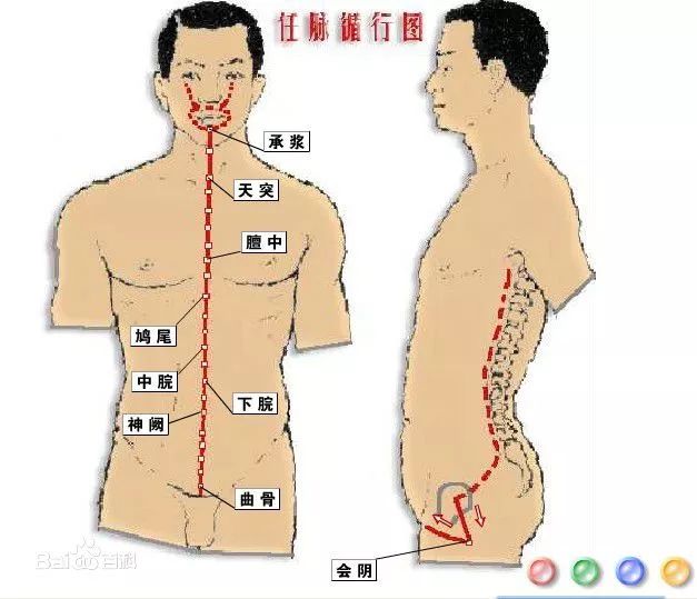 月经期艾灸哪个部位