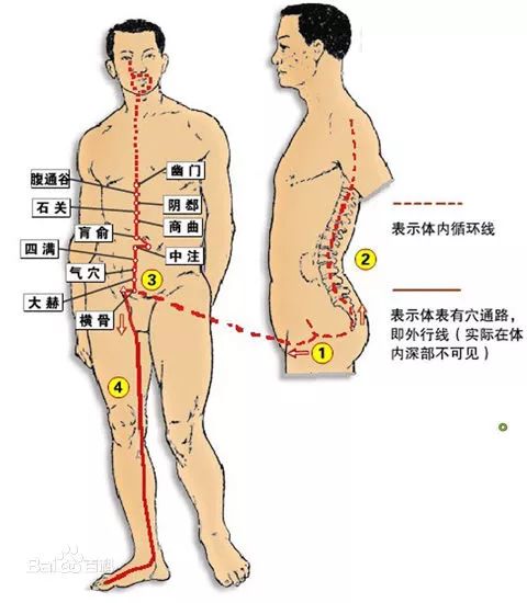 月经期可以艾灸吗