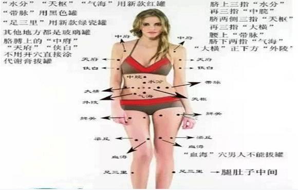 拔罐减肥