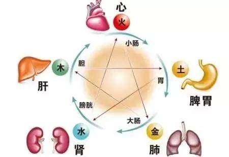肾不好?艾灸这几个穴位滋阴补肾,超级有效!