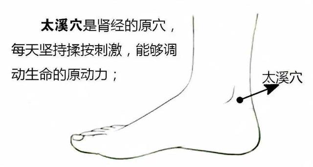 太溪