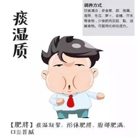 痰湿体质的症状