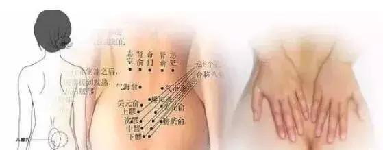 艾灸屁股图