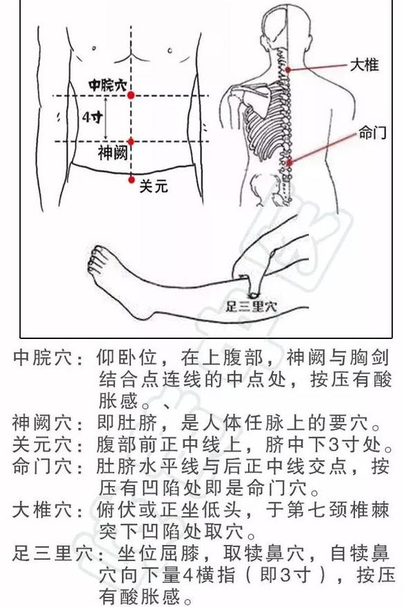 艾灸配穴