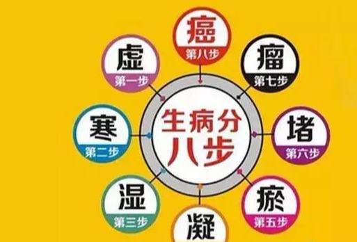 肿瘤形成的原因