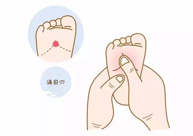 涌泉穴