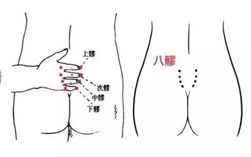 八髎穴