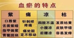 久病必瘀怎么办?气滞血瘀证用艾灸!