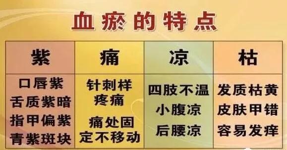 久病必瘀怎么办?用艾灸啊,科学证据出来了!