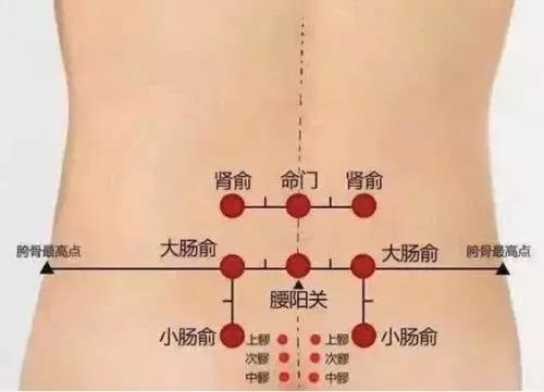 痛风的症状
