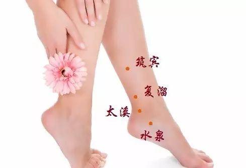 艾灸肾经原穴滋阴益肾壮阳强腰