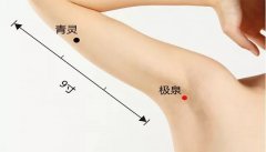 艾灸身上的＂金窝窝＂好处多达十几个!