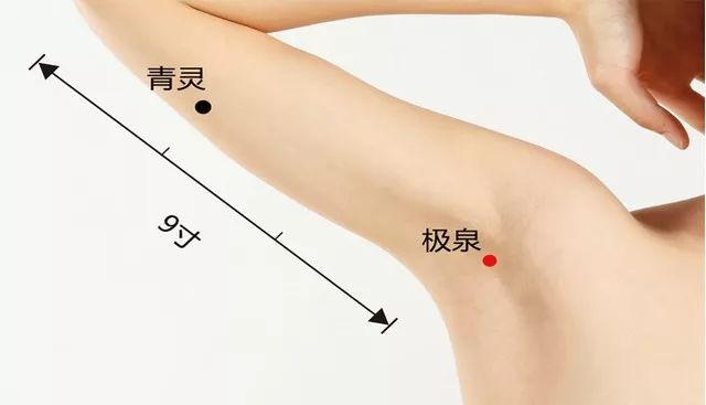 艾灸身上的"金窝窝"好处多达十几个!