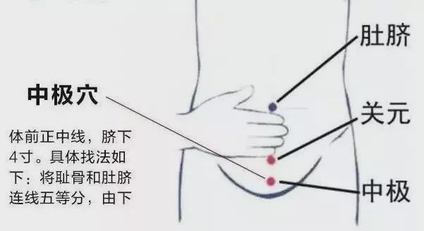 卵巢囊肿