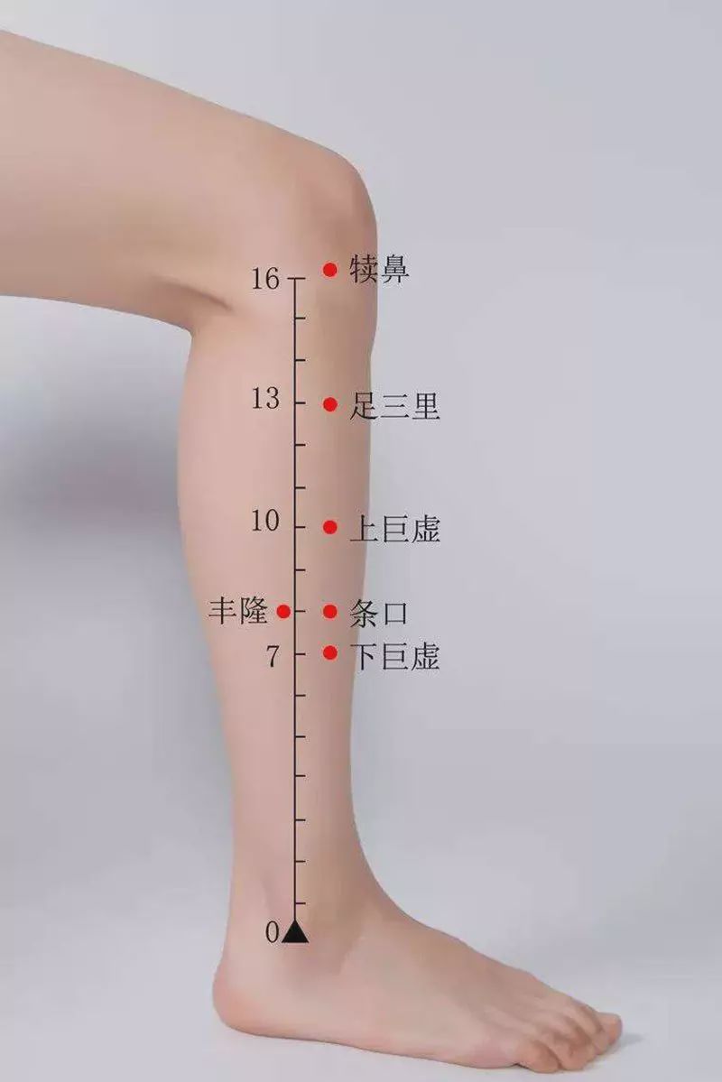 艾灸取穴