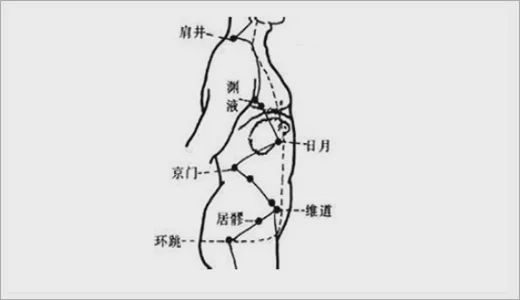 日月穴
