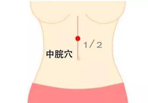 中脘穴