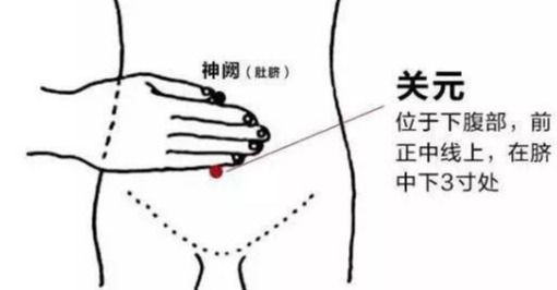 关元穴