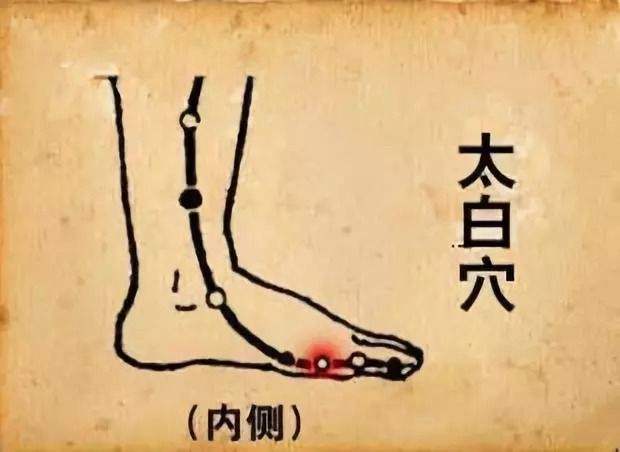 太白穴