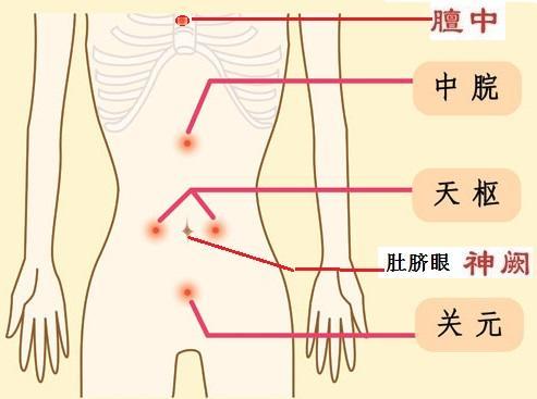 中脘穴