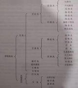 第七章常用灸法种类和技巧