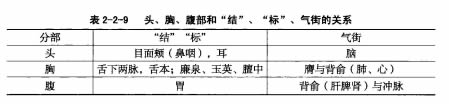 )气街与四海