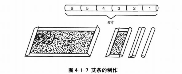 艾条的制作
