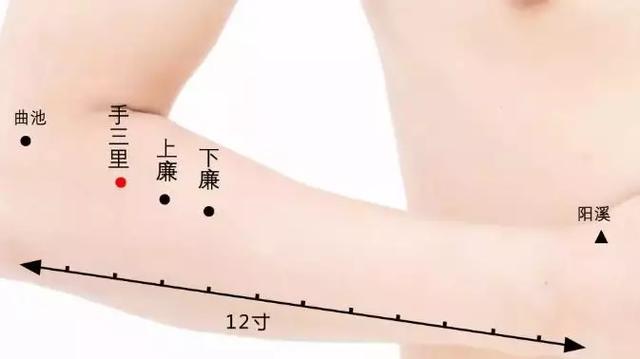 手三里
