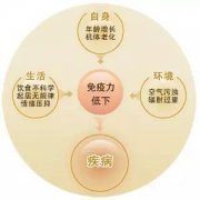 冬天一定要艾灸4个穴,可以养人的后天之本!