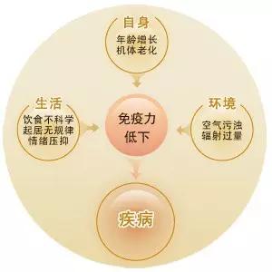 冬天艾灸