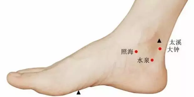 太溪穴