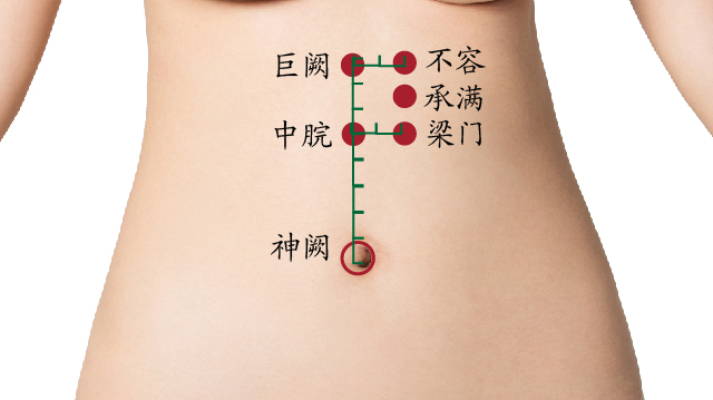 神阙穴